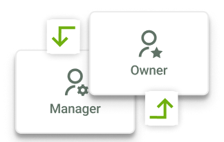 Stay Synced with Manager